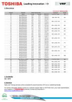 SMMSe VRF outdoor units - 2