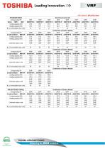 SMMSe VRF outdoor units - 3