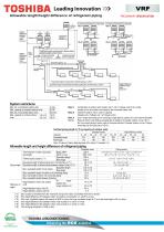 SMMSe VRF outdoor units - 4