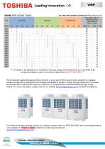 VRF SMMSi & SHRMi Replacement Technology - 3