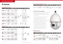 IP Video Surveillance Systems-7