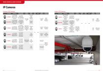 IP Video Surveillance Systems-8