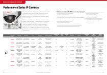IP Video Surveillance Systems-9