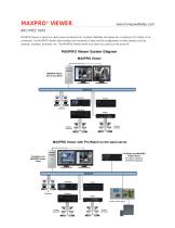 MAXPRO® VIEWER-2