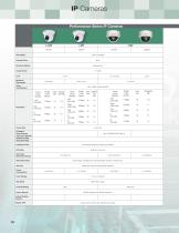Your one stop shop for IP security solutions-10