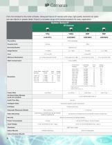 Your one stop shop for IP security solutions-6