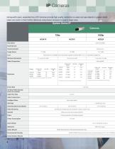 Your one stop shop for IP security solutions-8