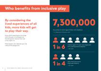 2025 Inclusive Play Brochure-8