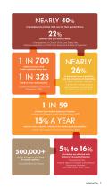 A Higher Level of Inclusive Play Brochure-3