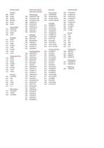 ILVE General Catalogue 2025-2