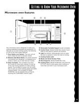 Microwave Oven - 9