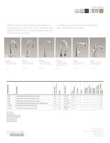 Kitchen Faucet Brochure (Pulldown/Pullout) - 4