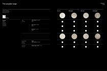 Core-14