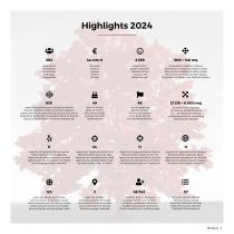 COMPANY PROFILE 2025 MEGIUS GROUP-7