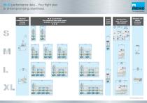 Catalogue Warewashing dishwashing machines M-iQ Inflight - 8