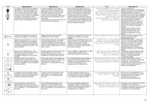 General Instructions 220-240V-5