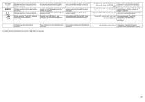 General Instructions 220-240V-7