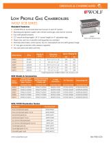 Wolf SCB Series-1