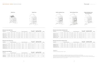 Masterpiece® Series Ovens - 10