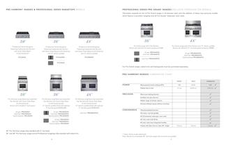 Pro Rangetops & Ranges - 6