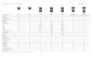 Professional Series Ovens - 7