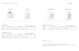 Professional Series Ovens - 8