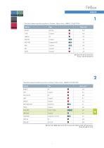 Fit Box - 7