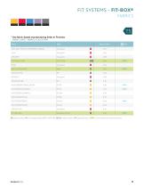 Fit Box - USA  ( inches )-11