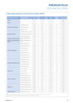Premium Plus ENG ( mm )-9