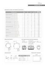 Z-Box - 5