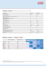 Rotary ironers - 11