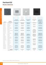 Hartland G2 Range - 5