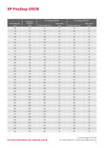 FirePro® SP FireStop OSCB - 3