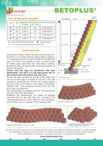 Betoplus ® - 2