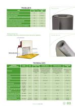 TROCELLEN Multifunctional technical foam-3