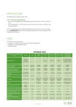 TROCELLEN ROLLS Insulation of technical installations-3
