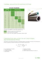TROCELLEN SLEEVES - Piping Applications - THERMAL INSULATION-3