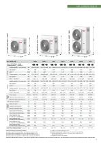 HEAT PUMPS (DOMESTIC AND PROFESSIONAL RANGE)-9