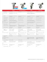 PRODUCTS CATALOGUE 2018 - 11