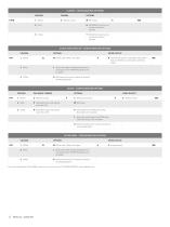 PRODUCTS CATALOGUE 2018 - 12