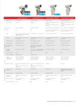 PRODUCTS CATALOGUE 2018 - 15