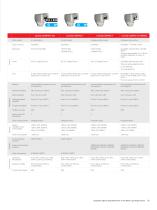 PRODUCTS CATALOGUE 2018 - 19