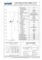 ADES PENDULAR WIND TURBINE 100 kW-1