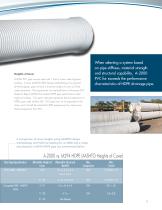 A-2000™ PVC Pipe for Storm Sewers and Drainage - 3