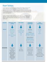 Airport Solutions - 2