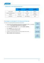 E-LINK ELASTOMERIC BEARINGS-8