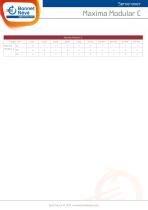 Serve-over : Maxima Modular C-2