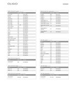 Check-In_OLIGO_Systemleuchten2012-2013_iB-3