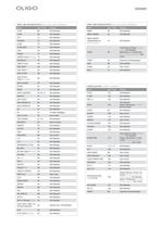 Lampen-und-Zubehoer_OLIGO_Einzelleuchten2012-2013_iB-1