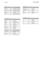 Lampen-und-Zubehoer_OLIGO_Einzelleuchten2012-2013_iB-2